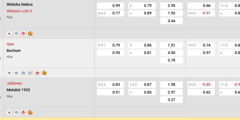 Bet thủ nên thường xuyên cập nhật kiến thức liên quan odds