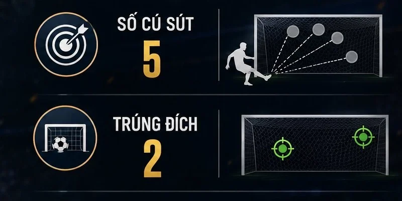 Cần check thống kê trận đấu thường xuyên 