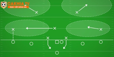 Zonal Defense Là Gì? Nghệ Thuật Kiểm Soát Không Gian Trong Bóng Đá